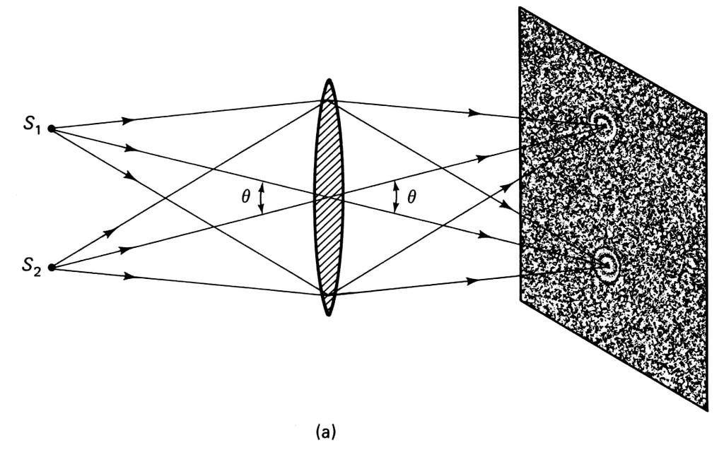 Γωνιακή διακριτική ικανότητα angular resolution (a) Είδωλα των S1 και S2 που σχηματίζονται στο πέτασμα από ένα φακό.