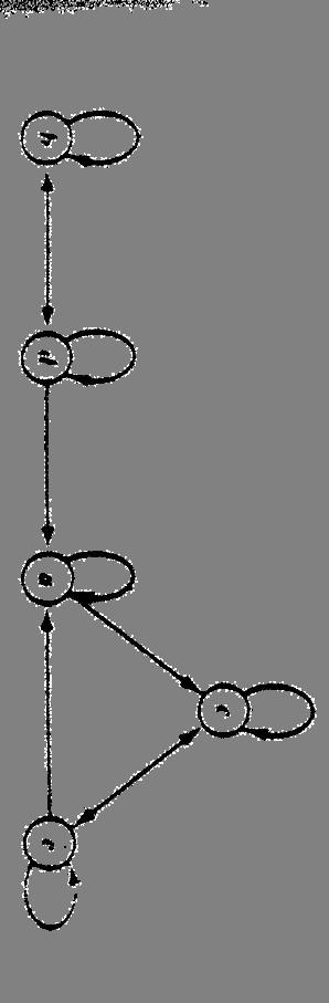 Example: MC wth state space E { abcde,,,, } ad trasto matrx 2 2 3 4