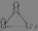 Example: MC wth state space E { a, b, c, d, e } ad trasto matrx Commets: 2 2 Closed sets: { ace,, } ad {