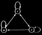 If we delete the 2 d ad 4 th rows we obta the Markov matrx: If we r elabel the states a, 2 c, 3 e, 4 b ad 5 d