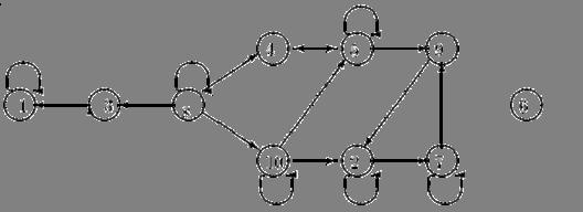 Example: The rreducble closed sets are {, 3}, {2, 7, 9} ad