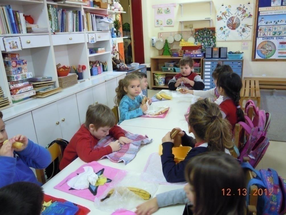 2 η Συμπεριφορά: Κατανάλωση