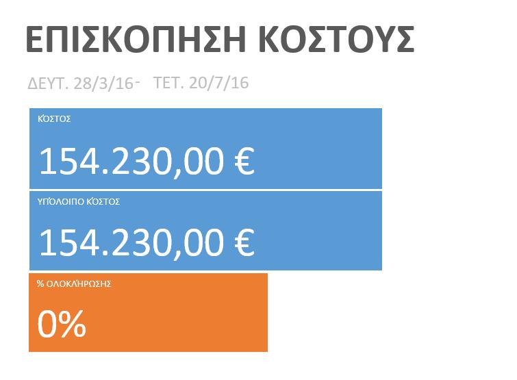 Στην συνέχεια ακολουθούν οι αναφορές για το κόστος του έργου: Σχήμα