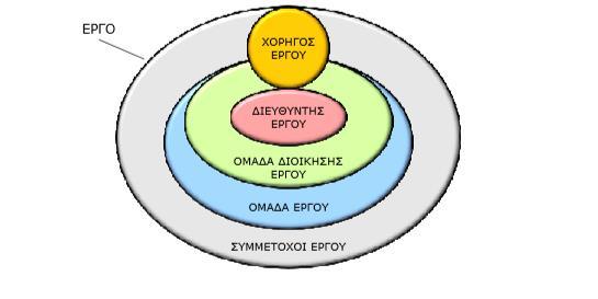 Προσδιορισμό και επικοινωνία προβλημάτων Αποσαφήνιση και ευθυγράμμιση µε τους στόχους του οργανισμού Επίτευξη εξοικονομήσεων µέσω καλύτερης οργάνωσης, διάθεσης πόρων, παρακολούθησης συμβάσεων,