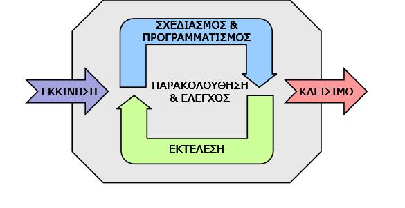 Σχήματα 1.11.