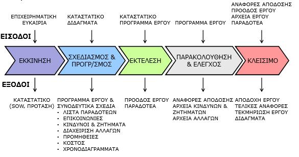 Σχήμα 1.12.