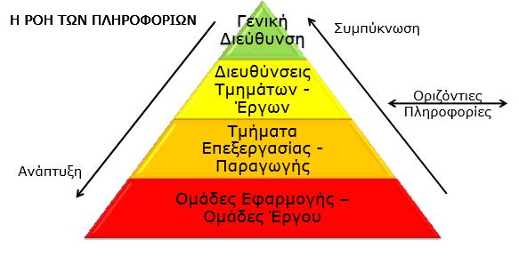 Υποχρεωτικές: Αντικείμενο του έργου, επίτευξη στόχων, μέθοδοι οργάνωσης και εργασίας, οδηγίες και προδιαγραφές ποιότητας, κλπ Προαιρετικές: Προοπτικές του έργου, πρόγραμμα ασφαλείας, αλλαγές στο