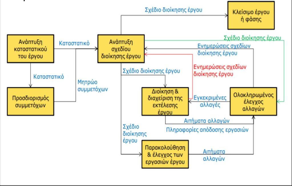 Σχήμα 3.1.