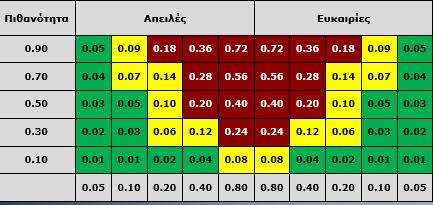 (PMBOK))) Πίνακας 5.1.