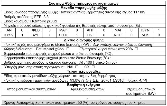 ΕΝΕΡΓΕΙΑΚΗ ΑΠΟΔΟΣΗ ΚΤΗΡΙΟΥ Δεδομένα