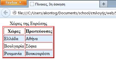 3. Με την προσθήκη της ετικέτας <caption></caption> μπορούμε να προσθέσουμε και κάποιον τίτλο στον πίνακα.