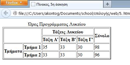 <TH>Τάξη A'</TH> <TH>Τάξη Β'</TH> <TH>Τάξη Γ'</TH> <TH ROWSPAN=2>Τμήματα</TH> <TH>Τμήμα 1</TH> <TD>35</TD> <TD>30</TD> <TD>98</TD> <TH>Τμήμα 2</TH> <TD>30</TD> <TD>96</TD> Νέο αρχείο: timetable.