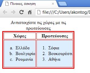Χρησιμοποιώντας τις ετικέτες <ol></ol> και την παράμετρο τους type, και <li> και μετατρέποντας τον πίνακα που δημιουργήσατε προηγουμένως φτιάξτε την διπλανή άσκηση αντιστοίχισης στην