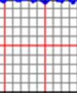 φαίνεται στο παρακάτω σχήμα: 10 9 8 7 A (m/s^2) 6 5 4