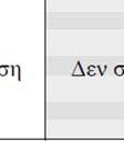 5.5 Συνδυασμένες στάθμες επιτελεστικότητας κατασκευήςς