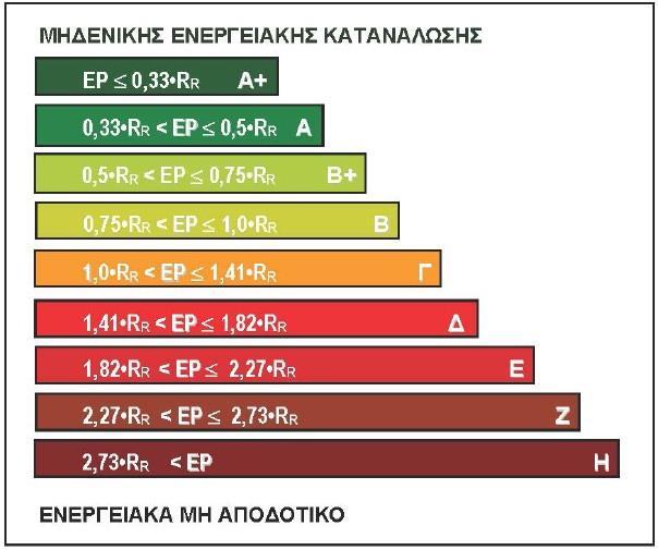 Εικόνα 1.