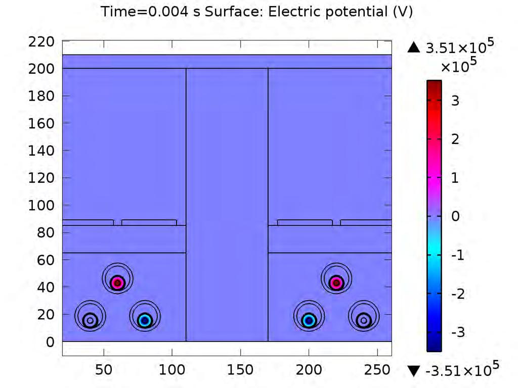 4.2. ΜΟΝΤΕΛΟ 1: ELECTROSTATICS - HEAT TRANSFER IN SOLIDS ΜΕΛΕΤΗ 1: Πραγματοποιείται για χρονική διάρκεια ίση με τη περίοδο της τάσης μας, ώστε να μπορούμε να έχουμε καλύτερα αποτελέσματα για το
