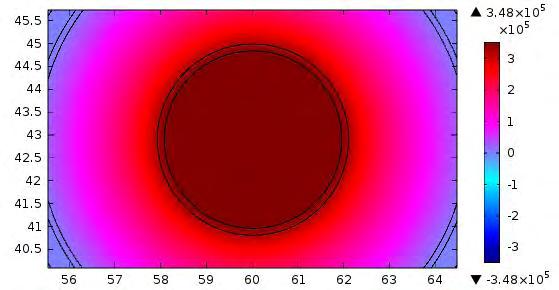 ABSTRACT In the current study, we simulate the coupled electrical and thermal properties of two 3- phase trefoil formations of underground HVAC cables.
