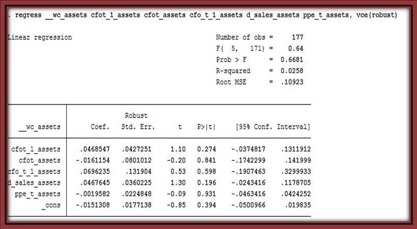 ώστε να βρεθούν οι συντελεστές (coefficient) για κάθε χρονιά και στην συνέχεια να βρεθούν