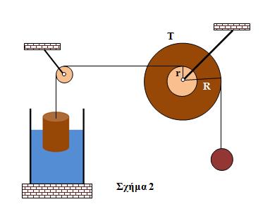 Θέμα Δ Ένας κύλινδρος μάζας m = 8kg και εμβαδού βάσης Α = 50.0-3 m επιπλέει όρθιος και ηρεμεί σε ισορροπία μέσα υγρό όπως φαίνεται στο σχήμα. Το δοχείο που περιέχει το υγρό έχει εμβαδόν βάσης A = 00.