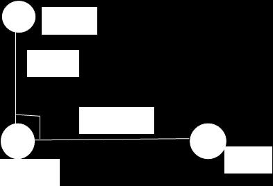 (NOVEMBER 2013) FISIESE WETENSKAPPE V1 11 VRAAG 9 (Begin op ŉ nuwe bladsy.) Beskou die onderstaande diagram, wat nie volgens skaal geteken is nie. 9.1 Teken ŉ vryliggaamdiagram van al die elektrostatiese kragte wat op q 1 inwerk.