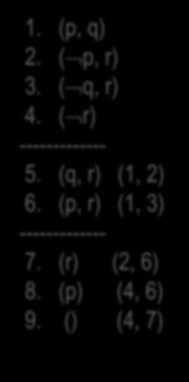 Στρατθγικζσ Επιλογισ Γονζων (3) P1-Επίλυςη (Ο ζνασ γονζασ είναι κετικι πρόταςθ). 1. (p, q) 2. ( p, r) 3. ( q, r) 4. ( r) ------------- 5. (q, r) (1, 2) 6.