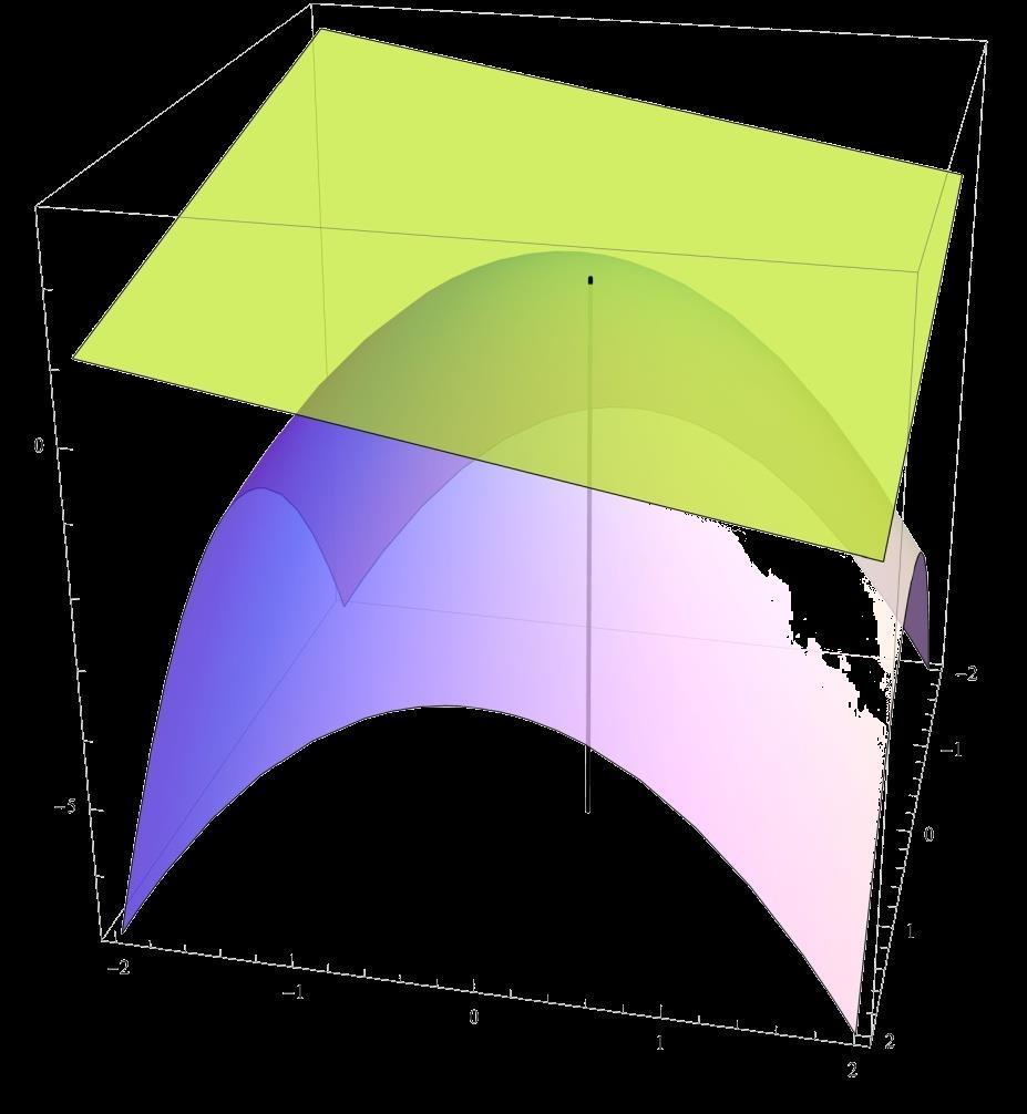 y) 1 x y 2 2 g( x, y)