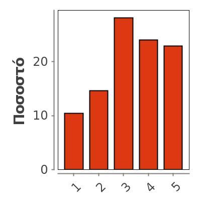 Median 3 Mode 1 1,272 Variance 1,617 1 10 10 10 10 2 14