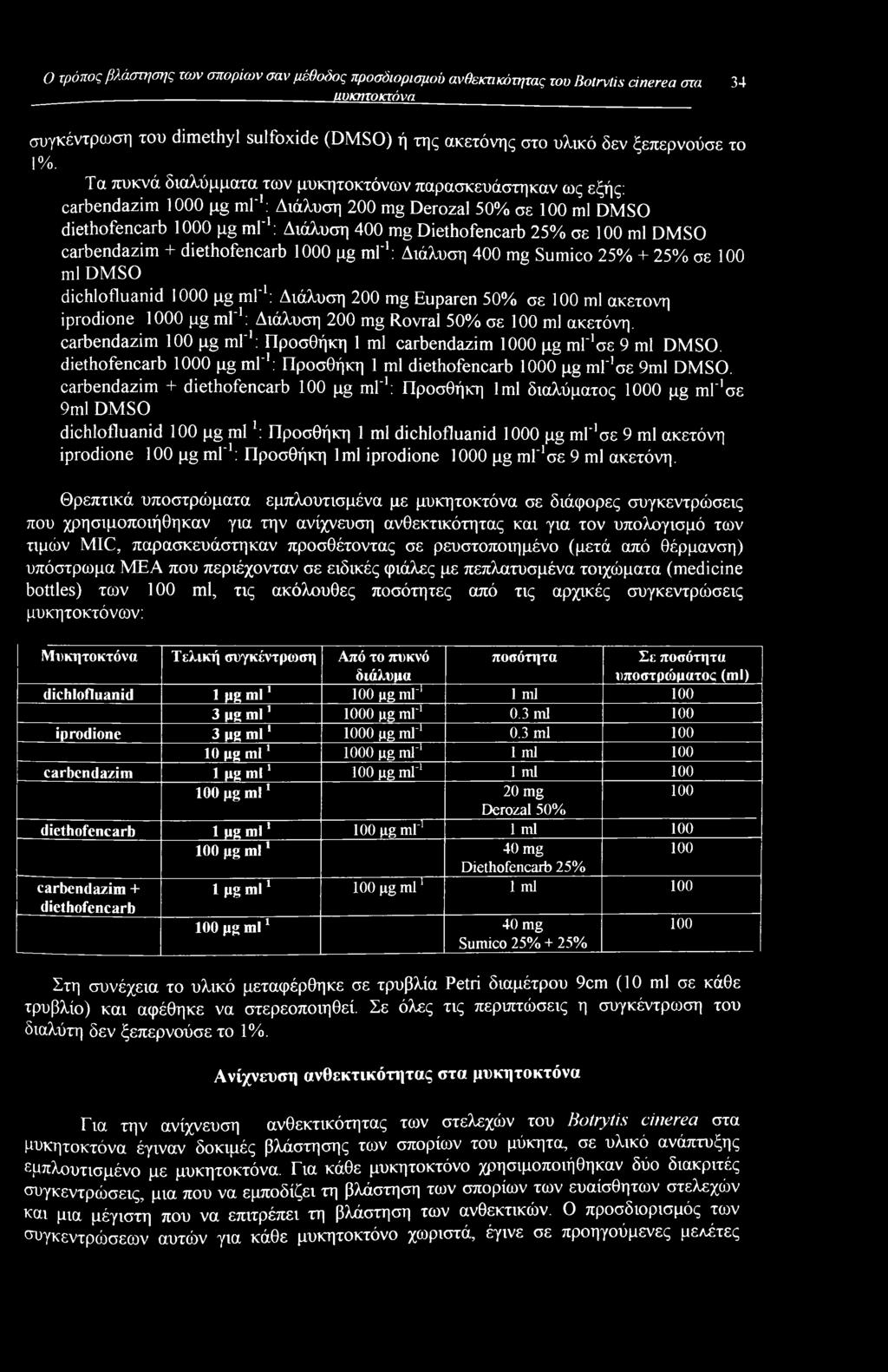 100 ml DMSO carbendazim + diethofencarb 1000 pg ml'1: Διάλυση 400 mg Sumico 25% + 25% σε 100 ml DMSO dichlofluanid 1000 pg ml'1: Διάλυση 200 mg Euparen 50% σε 100 ml ακετόνη iprodione 1000 pg ml'1: