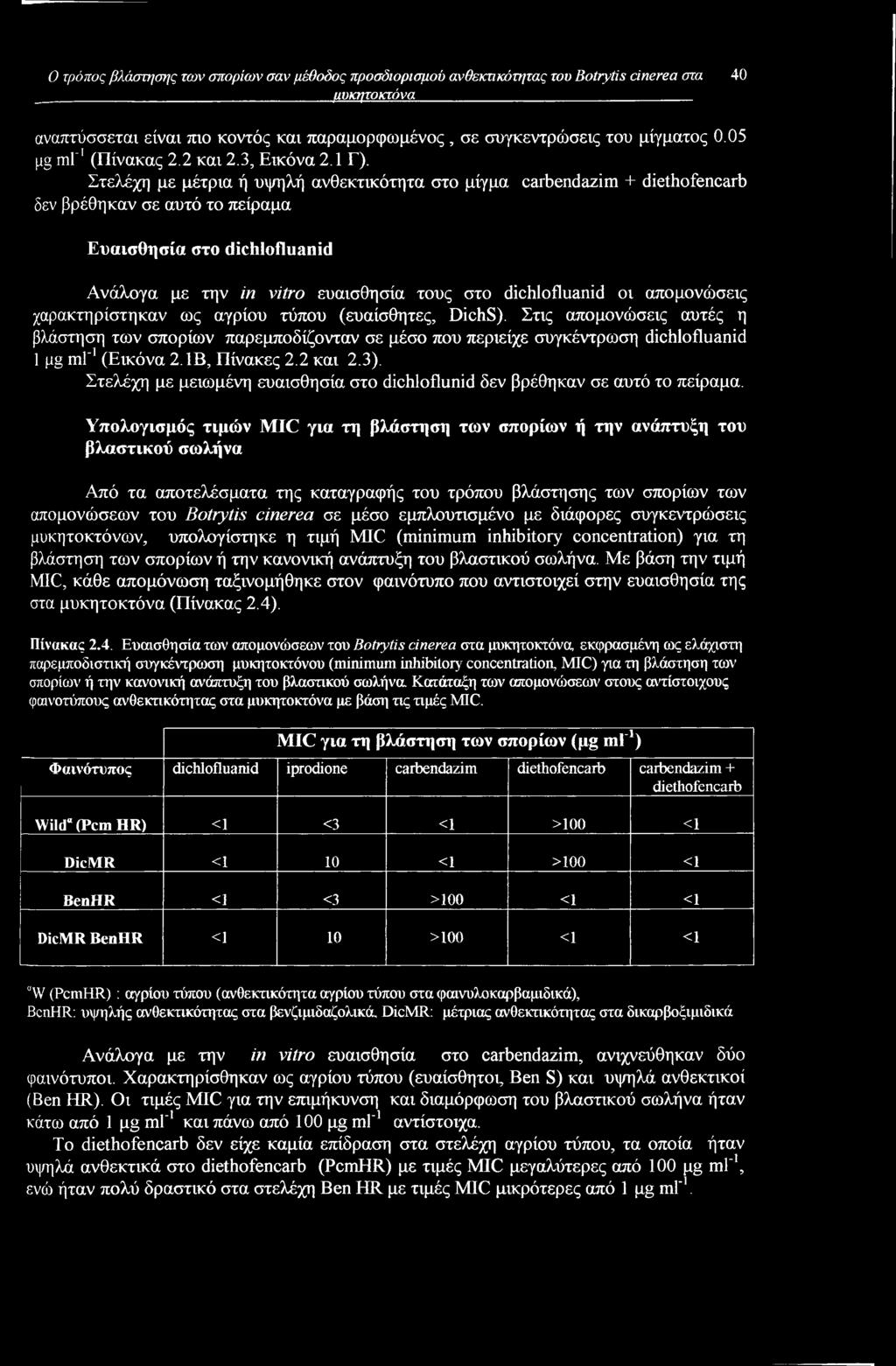 Στελέχη με μέτρια ή υψηλή ανθεκτικότητα στο μίγμα carbendazim + diethofencarb δεν βρέθηκαν σε αυτό το πείραμα Ευαισθησία στο dichlofluanid Ανάλογα με την in vitro ευαισθησία τους στο dichlofluanid οι