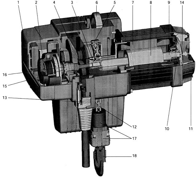 3 Descriere 3.1 Structura constructiva 1. Carcasa echipament electric 2. Frana 3. Cuplaj cu frictiune 4. Transmisie 5. Ghidajul lant 6. Cadru portant 7. Stator 8. Rotor 9. Arborele motorului 10.