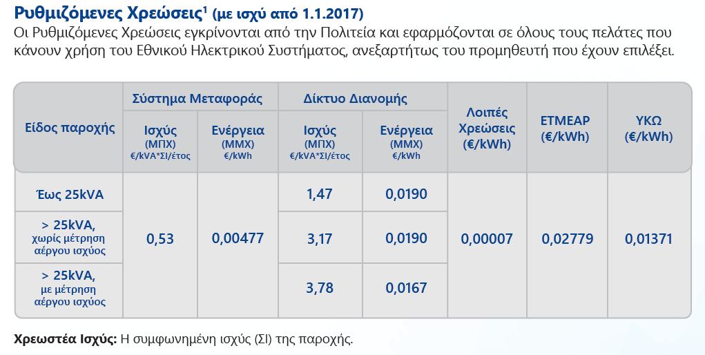 Παράδειγμα Τιμολογίου