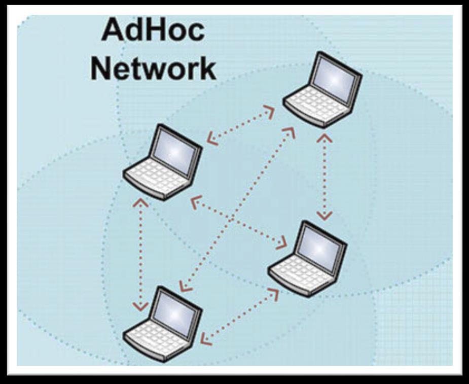 Εικόνα 2.3: Ad Hoc Δίκτυο [23] Η στοίβα πρωτοκόλλων του 802.11 είναι ίδια για τους πελάτες και για τα σημεία πρόσβασης.
