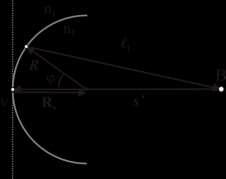 ( s R) 2 R( s R)cos απσή Fermat dl 2 R( s R)sin 2 R( s R)sin L nili ntlt ni nt 0 d l l i ανάλςζη