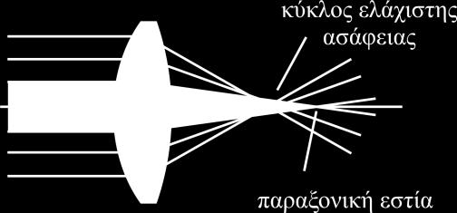 Δθμιτρθσ Παπάηογλου