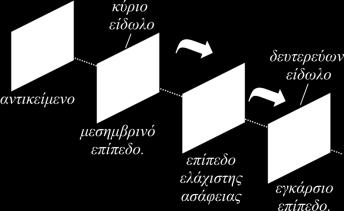 cos Ccos r (4) 2 2 2 o οφείλεται ςτθν