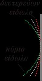 Δθμιτρθσ Παπάηογλου 2013