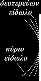 gr Καμπφλωςθ πεδίου (field