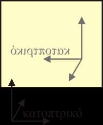 gr Κατοπτρικι ανάκλαςθ Στθν