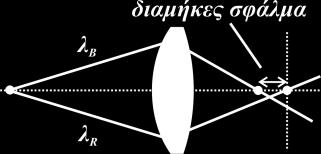 Δθμιτρθσ Παπάηογλου 2013 dpapa@materials.uoc.