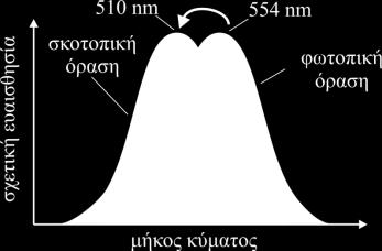 : ~ 1 (arcmin)