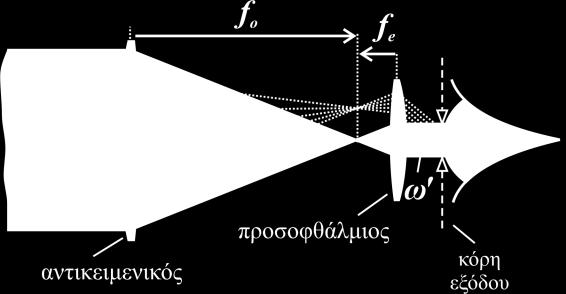 Δθμιτρθσ Παπάηογλου 2013 dpapa@materials.uoc.gr Τθλεςκόπιο M tan tan f f o e Διακπιηική ικανόηηηα min 1.