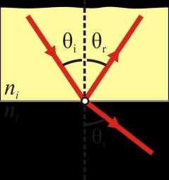 gr Διάκλαςθ Νόμορ ηος Snell n