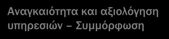 Αναγκαιότητα και αξιολόγηση υπηρεσιών Συμμόρφωση FDA 14% to 21% of US patients never fill their original prescriptions 60% cannot