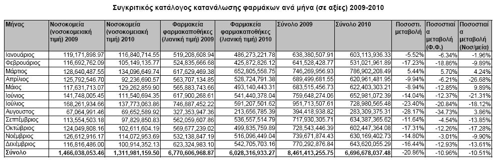 Στοιχεία