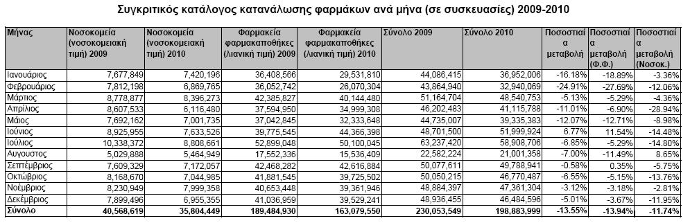 Φαρμάκων στην