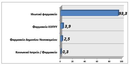 Δείγματος