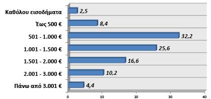 Περιγραφικά