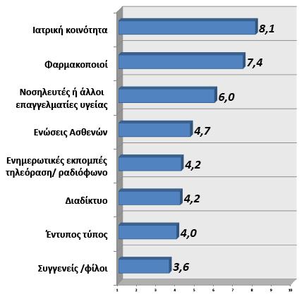 Regression Analysis Περιγραφικά