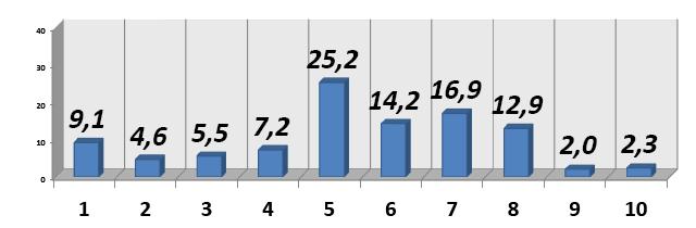 Regression Analysis Περιγραφικά ανεξάρτητων μεταβλητών